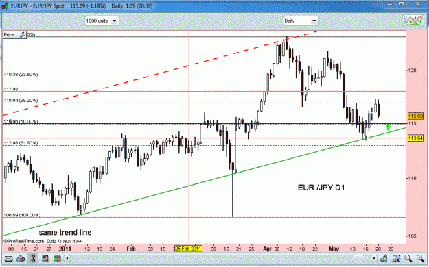 Click to Enlarge

Name: eur-jpy d1 22-5-11 no2.gif
Size: 27 KB