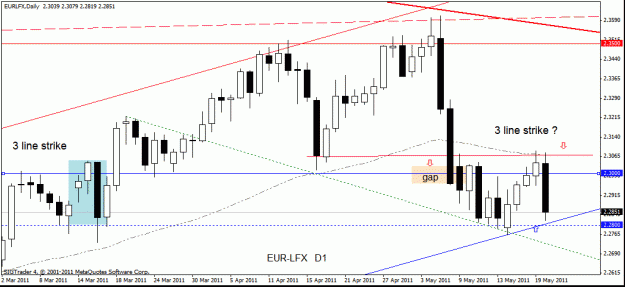 Click to Enlarge

Name: eur-lfx  22-05-11 d1.gif
Size: 19 KB