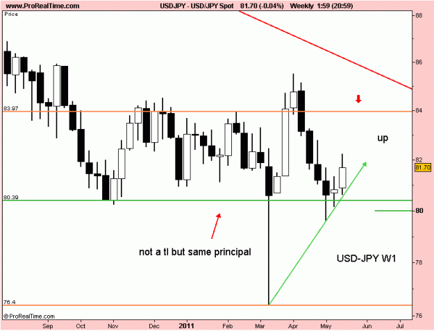 Click to Enlarge

Name: usd-jpy w1 22-5-11.gif
Size: 14 KB
