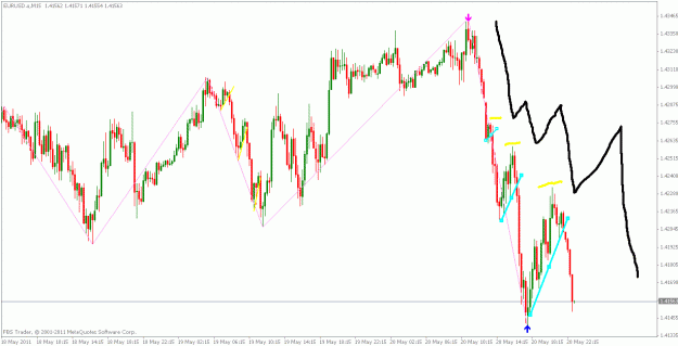 Click to Enlarge

Name: eurusd 15m chart.gif
Size: 25 KB