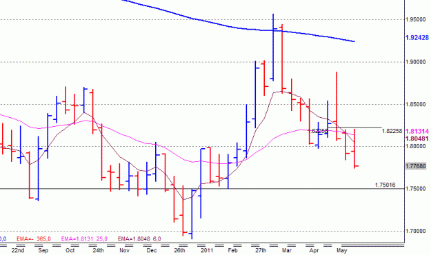 Click to Enlarge

Name: EURNZDweekly.gif
Size: 16 KB