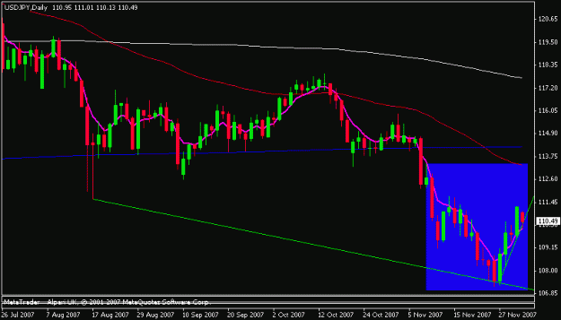 Click to Enlarge

Name: usdjpy.gif
Size: 12 KB