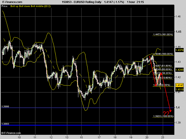 Click to Enlarge

Name: EURUSD Rolling Daily.png
Size: 19 KB