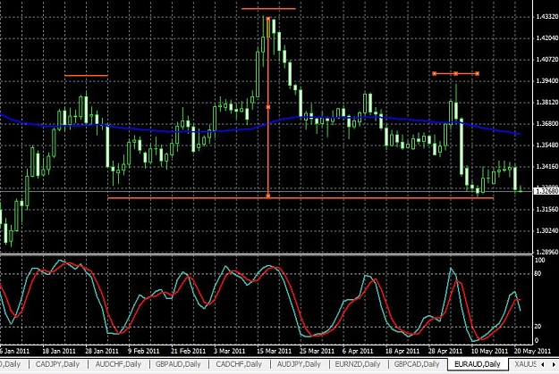 Click to Enlarge

Name: euraud-daily-22052011-2357uk.jpg
Size: 113 KB