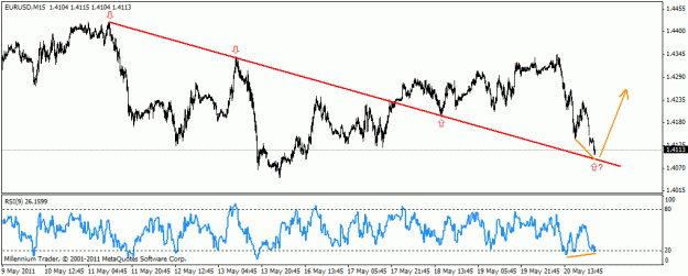 Click to Enlarge

Name: eurusd_m15.gif
Size: 18 KB