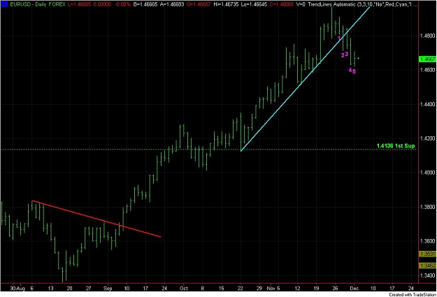 Click to Enlarge

Name: EURUSD120307.jpg
Size: 86 KB