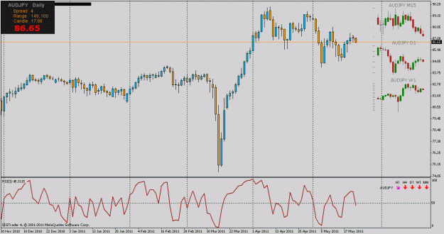 Click to Enlarge

Name: audjpy dly.gif
Size: 22 KB