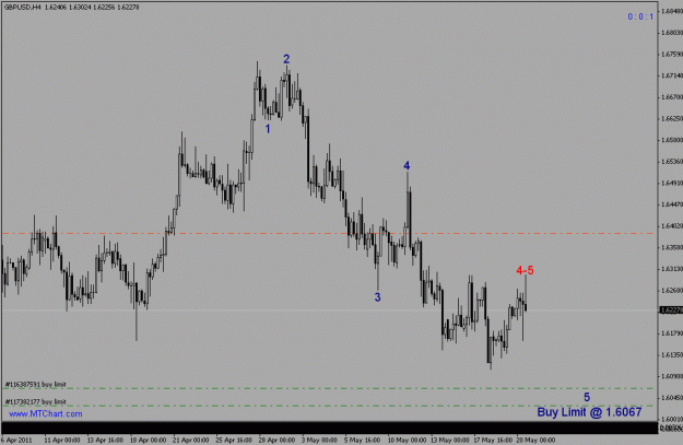 Click to Enlarge

Name: gbpusd-h4-buy-limit-@-1.60671.gif
Size: 16 KB