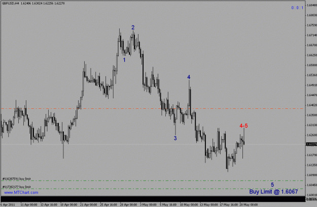 Click to Enlarge

Name: gbpusd-h4-buy-limit-@-1.60671.gif
Size: 16 KB