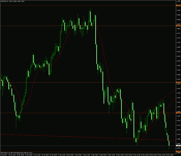 Click to Enlarge

Name: eurusd4h23-05.gif
Size: 38 KB