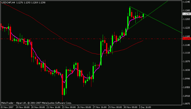 Click to Enlarge

Name: usdcad.gif
Size: 10 KB