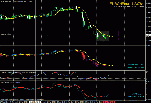 Click to Enlarge

Name: eurchf-h1-long.gif
Size: 30 KB