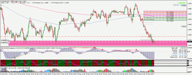 Click to Enlarge

Name: audusd.gif
Size: 44 KB