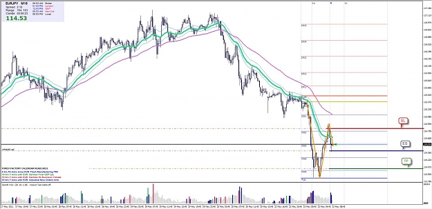 Click to Enlarge

Name: EURJPY%20-%205-23-2011%208-53-42%20PM.jpg
Size: 121 KB