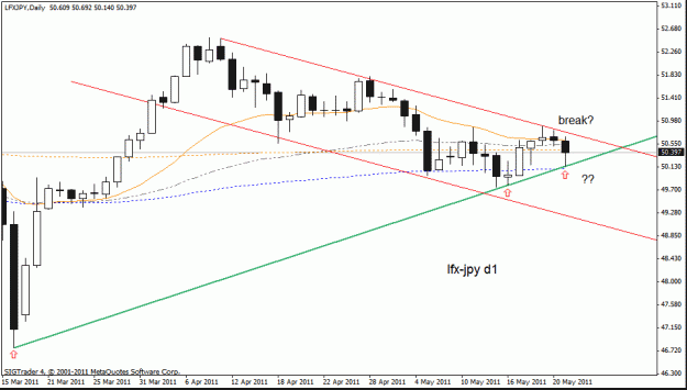 Click to Enlarge

Name: lfx-jpy  d1 23-05-11.gif
Size: 16 KB