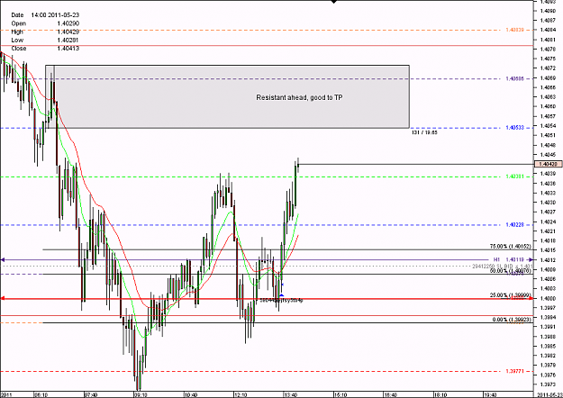 Click to Enlarge

Name: Chart_EUR_USD_5 Mins_snapshot.png
Size: 24 KB
