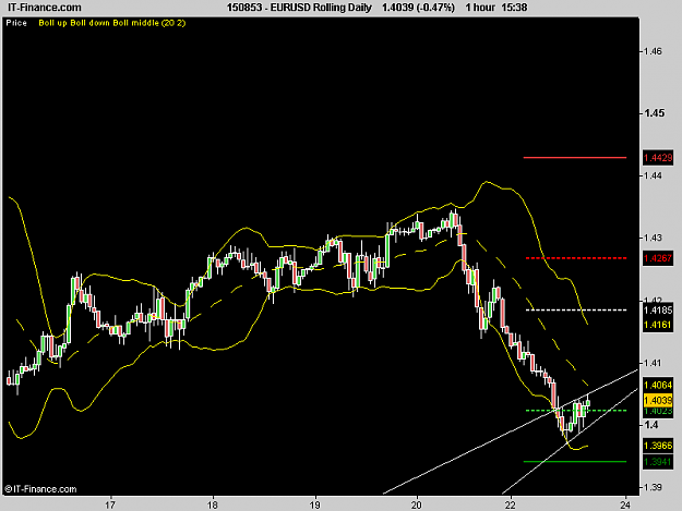 Click to Enlarge

Name: EURUSD Rolling Daily.png
Size: 12 KB