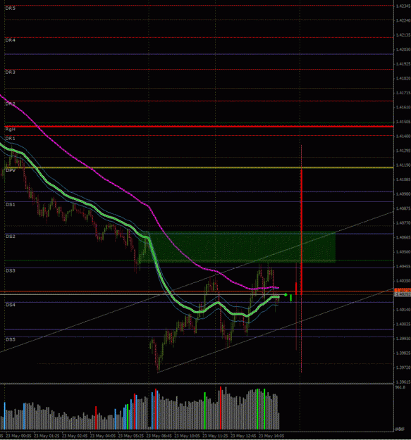 Click to Enlarge

Name: EURUSD_110523_m5_wave4.gif
Size: 52 KB