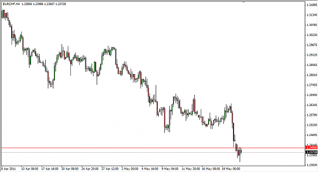 Click to Enlarge

Name: eurchf.png
Size: 27 KB