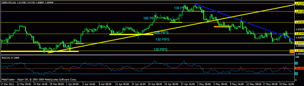 Click to Enlarge

Name: 2011 -  a-gbpusd.gif
Size: 17 KB