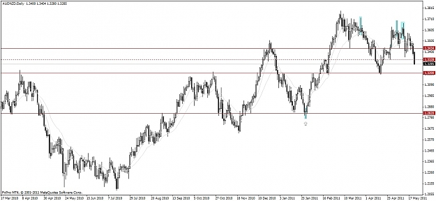 Click to Enlarge

Name: 34_audnzd d.jpg
Size: 146 KB