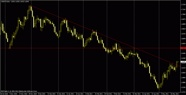 Click to Enlarge

Name: usdlfx daily.gif
Size: 22 KB