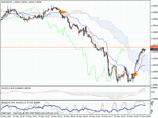 Click to Enlarge

Name: 110523_usdjpy_m1.gif
Size: 34 KB