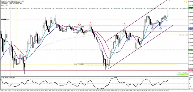 Click to Enlarge

Name: EU 5m buy 24May.jpg
Size: 150 KB