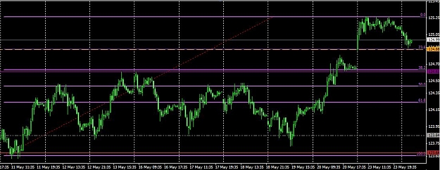 Click to Enlarge

Name: bund 10y 30 mins.JPG
Size: 83 KB