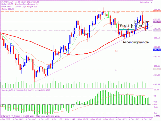 Click to Enlarge

Name: 20071204 5min trade 1.gif
Size: 26 KB