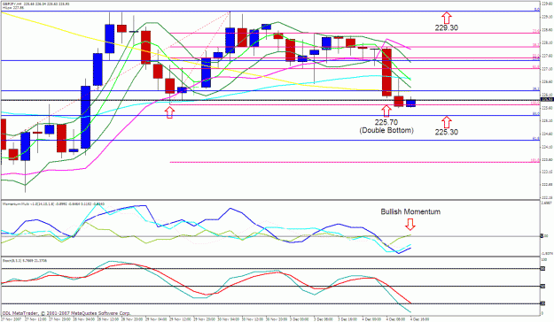 Click to Enlarge

Name: gbpjpy 4h.gif
Size: 40 KB
