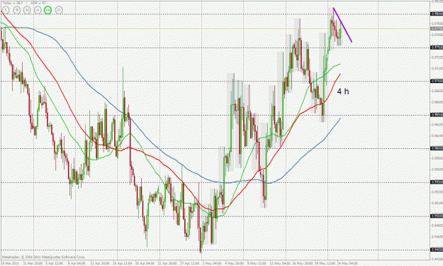 Click to Enlarge

Name: usdcad 4h 24 may.gif
Size: 51 KB