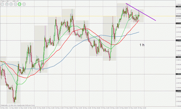 Click to Enlarge

Name: usdcad 1h 24 may.gif
Size: 45 KB