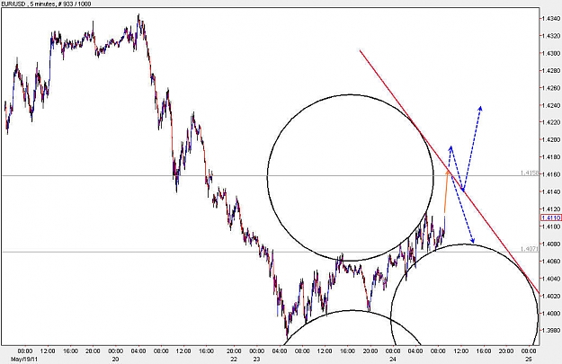 Click to Enlarge

Name: EURUSD_M5.jpg
Size: 96 KB