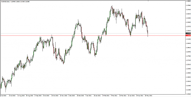 Click to Enlarge

Name: audnzd.png
Size: 43 KB