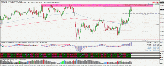 Click to Enlarge

Name: gbpjpy.gif
Size: 39 KB
