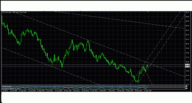 Click to Enlarge

Name: usd index.gif
Size: 47 KB