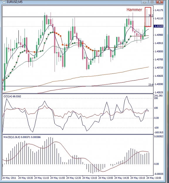 Click to Enlarge

Name: EURUSD, M5, 2011 Mai 24.jpg
Size: 282 KB