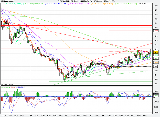 Click to Enlarge

Name: 2011-05-24_16h06_ EURUSD _ min015 _ (200) candle + TL + TC + PP.PNG
Size: 44 KB