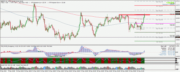 Click to Enlarge

Name: gbpjpy.gif
Size: 42 KB