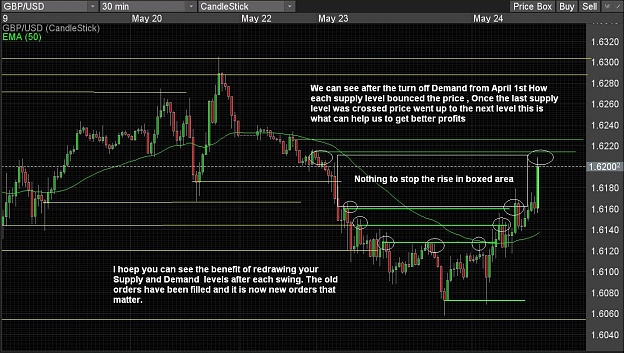 Click to Enlarge

Name: gbp usd tuesday.JPG
Size: 245 KB