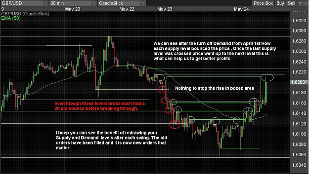 Click to Enlarge

Name: gbp usd tuesday a.JPG
Size: 248 KB