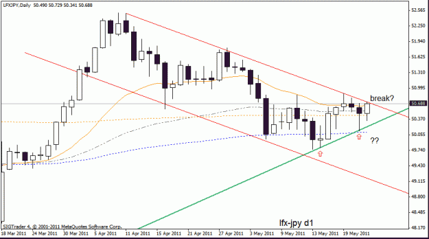 Click to Enlarge

Name: lfx jpy d1 24-5-11.gif
Size: 15 KB