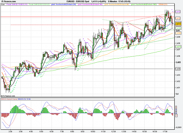 Click to Enlarge

Name: 2011-05-24_17h45_ EURUSD _ min005 _ (200) candle + TL + TC + PP.PNG
Size: 38 KB