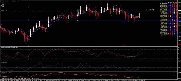 Click to Enlarge

Name: audusd m15.jpg
Size: 124 KB