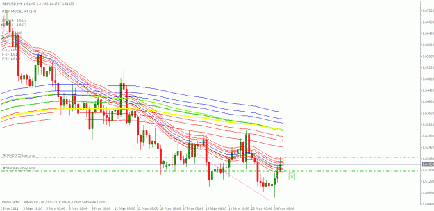 Click to Enlarge

Name: gbpusd 4 hour chart.gif
Size: 21 KB