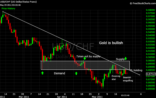 Click to Enlarge

Name: USDCHF.png
Size: 41 KB
