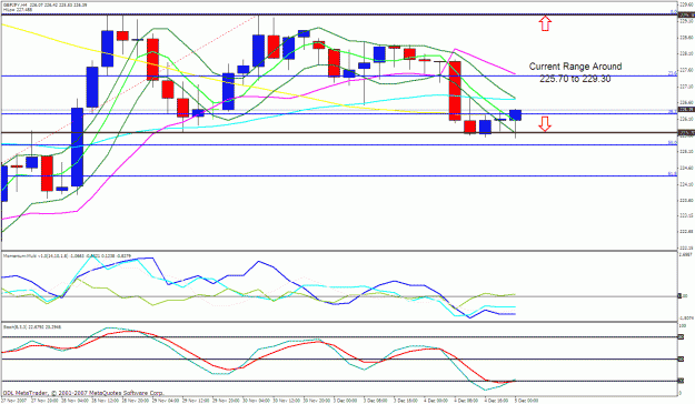 Click to Enlarge

Name: gbpjpy 4h.gif
Size: 36 KB