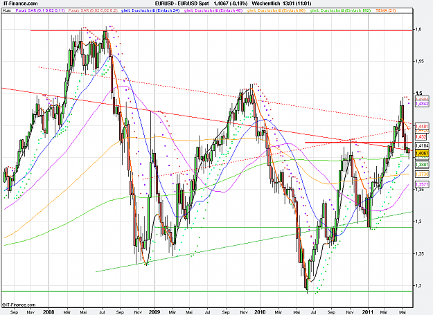 Click to Enlarge

Name: 2011-05-25_13h01_ EURUSD _ xWeeks _ (200) candle + TL + TC + PP.PNG
Size: 42 KB
