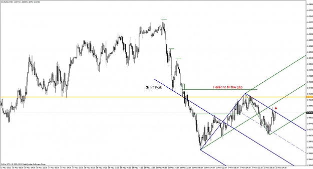 Click to Enlarge

Name: eur30m 25-5-11.jpg
Size: 100 KB